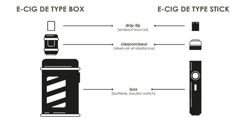 comment-fonctionne-une-cigarette-electronique