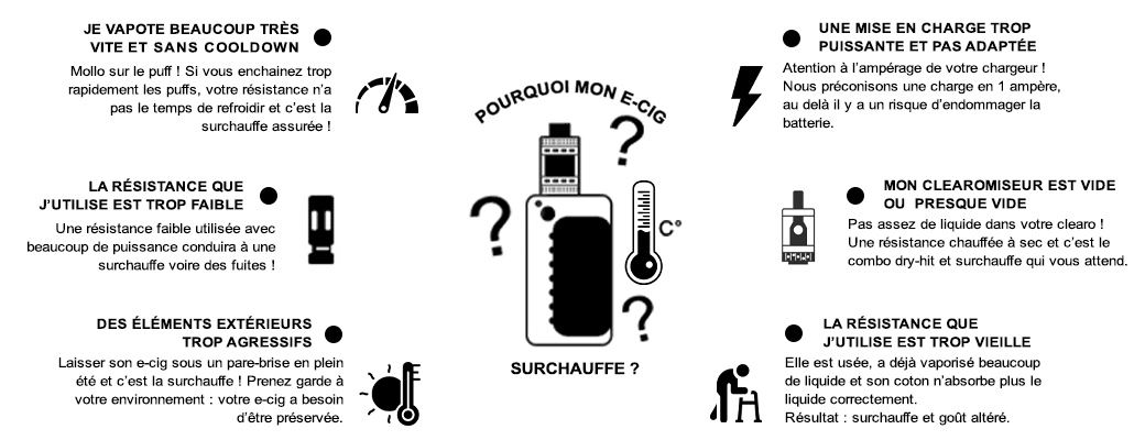 pourquoi-mon-ecig-chauffe